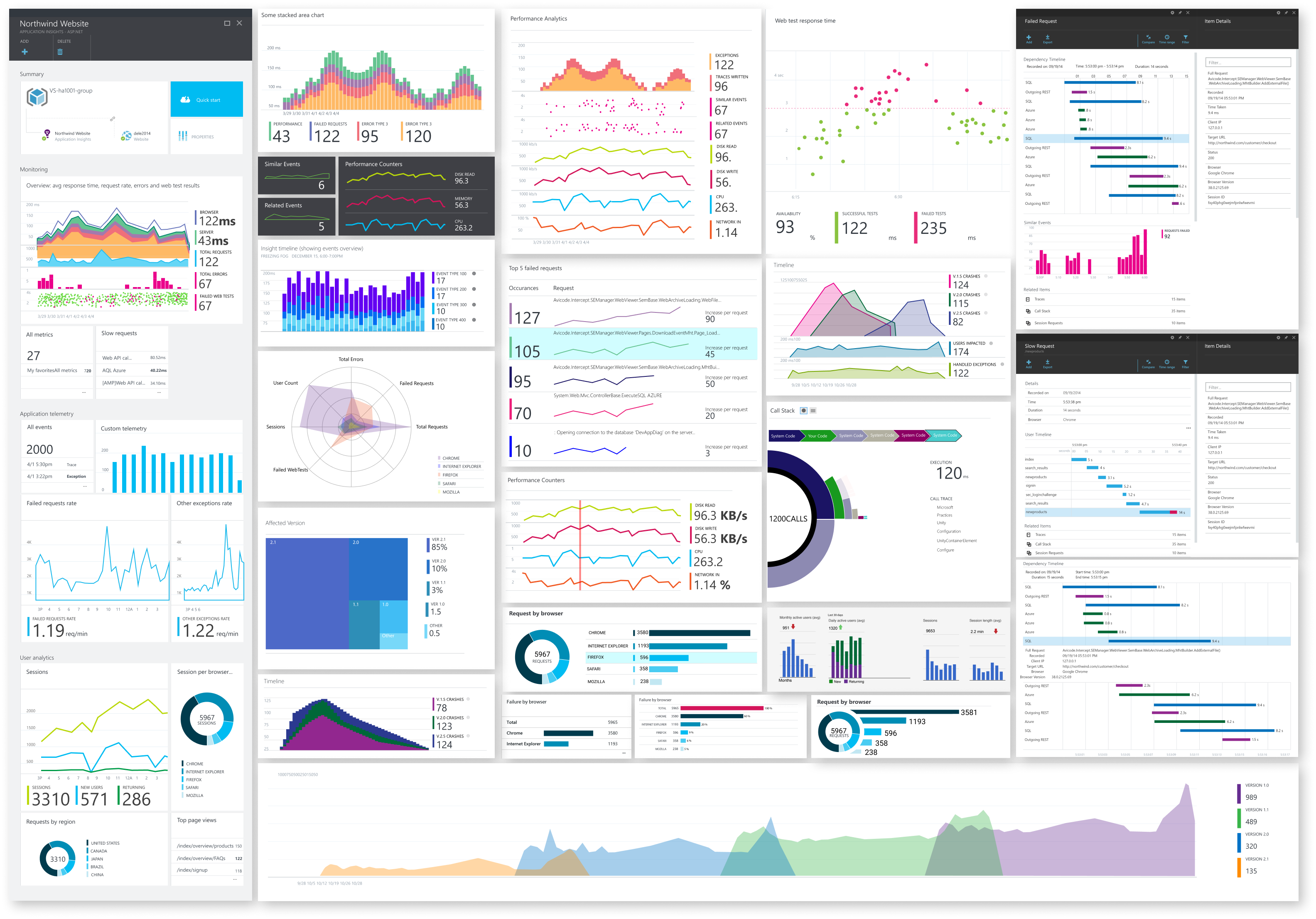 Application-Insights-Exploring-Visualizations – Joshua Kales UX Design